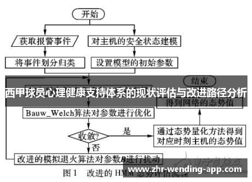 西甲球员心理健康支持体系的现状评估与改进路径分析